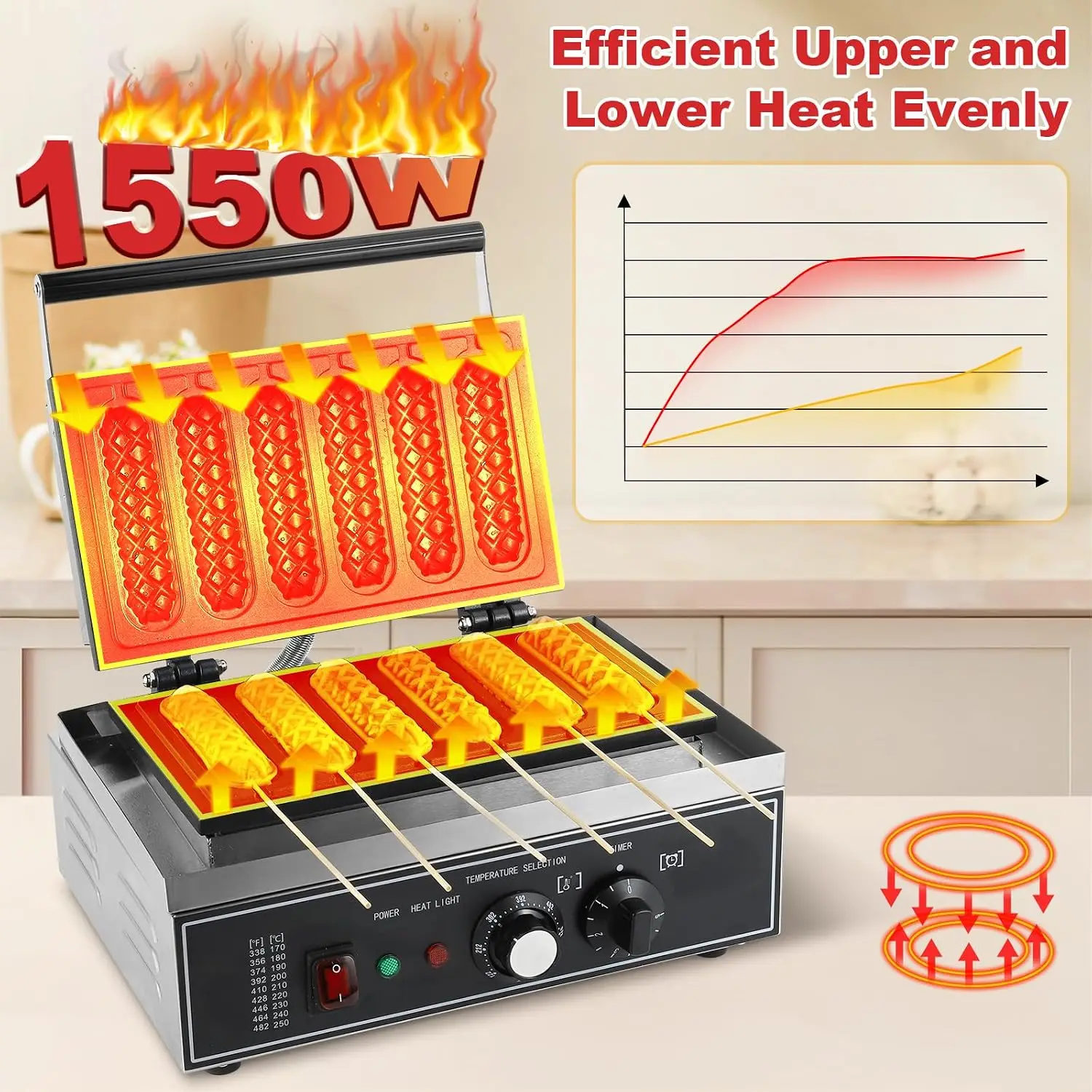 เครื่องทำคอร์นด็อก 6 ชิ้น, เคร - Corn Dog Stick บทวิจารณ์และราคา